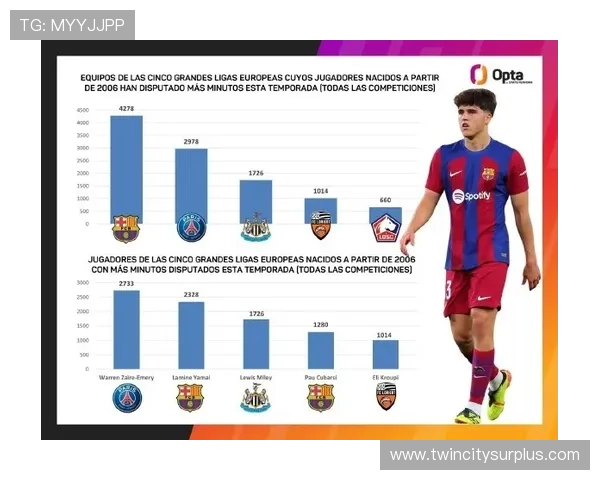 巴萨训练动态托伦斯重返B队亚马尔等六名球员缺席训练情况分析